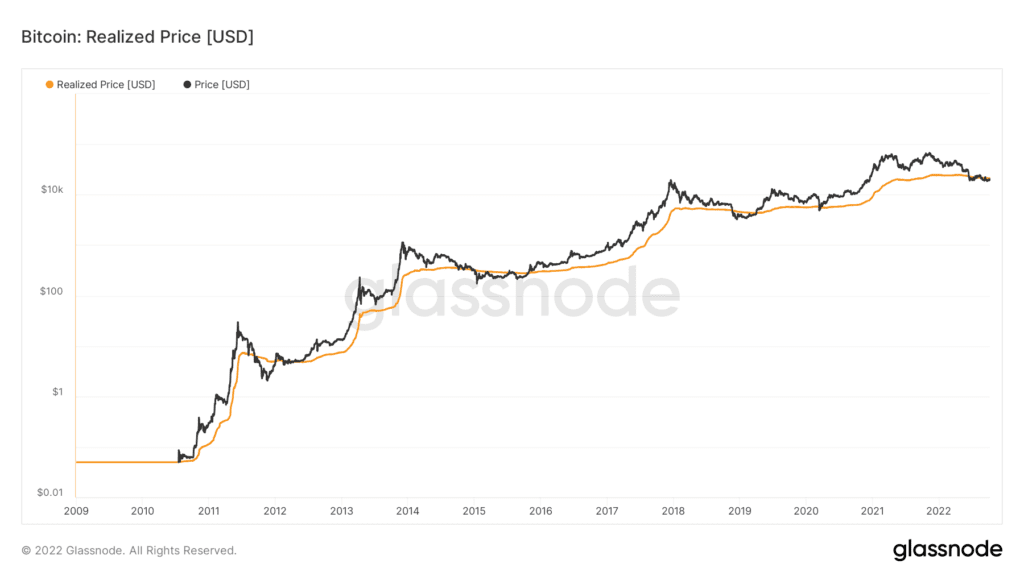 glassnode-studio_bitcoin-realised-price-usd | Monsterblockhk | Monsterblockhk