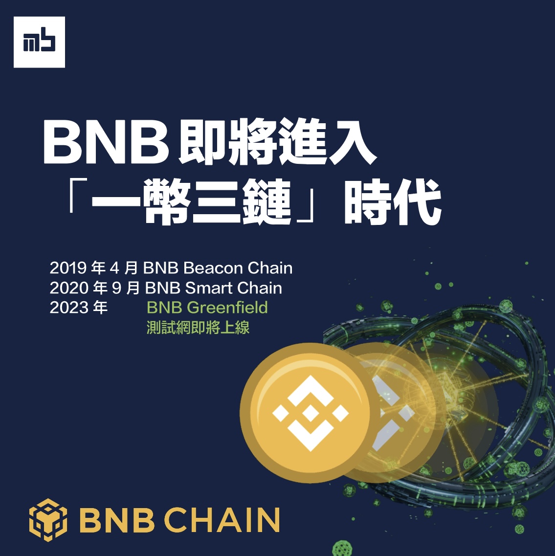 기사 자세히 보기 幣安生態宣佈推出第三條區塊鏈 BNB Greenfield