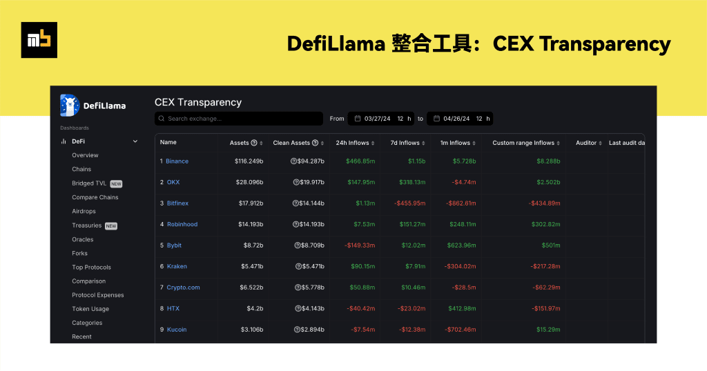 CEX | Monsterblockhk | Monsterblockhk