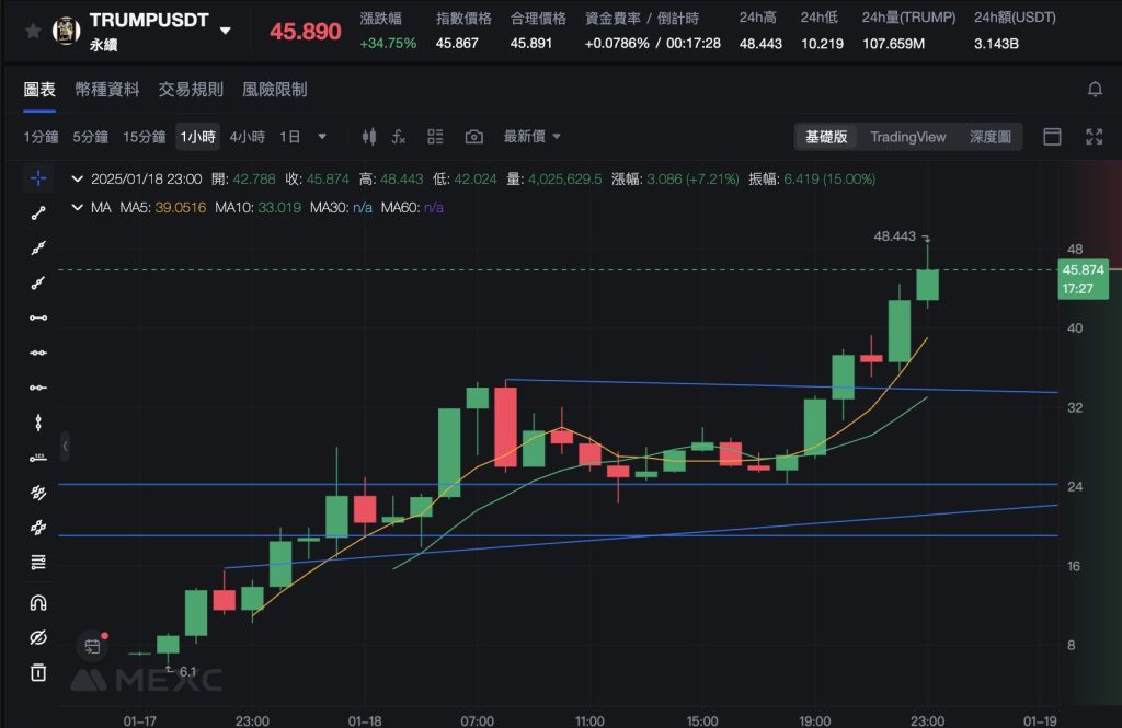 TRUMP | Monsterblockhk | Monsterblockhk
