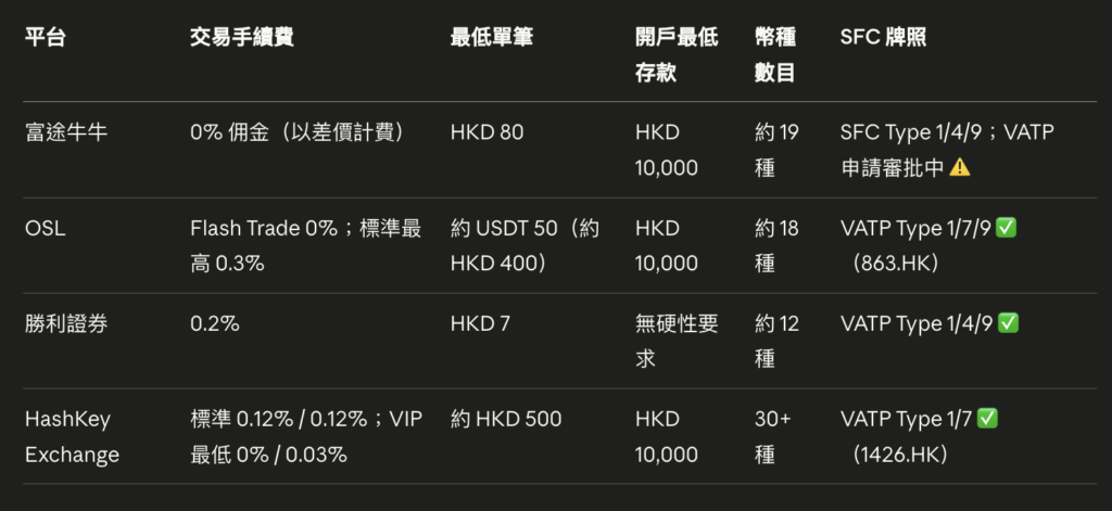 螢幕截圖 2026-05-03 下午93849 | Monsterblockhk | Monsterblockhk
