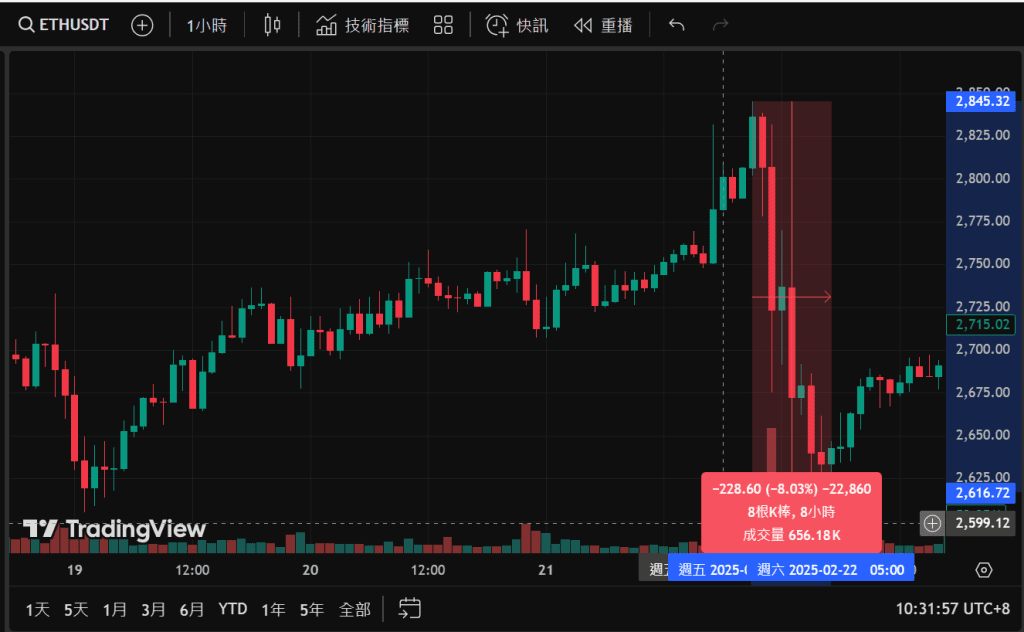 (1) 画像出典 TradingView|Monsterblockhk|Monsterblockhk