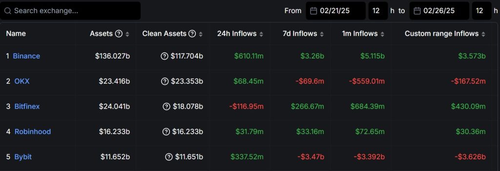 (6) 画像出典 DeFi Llama|Monsterblockhk|Monsterblockhk