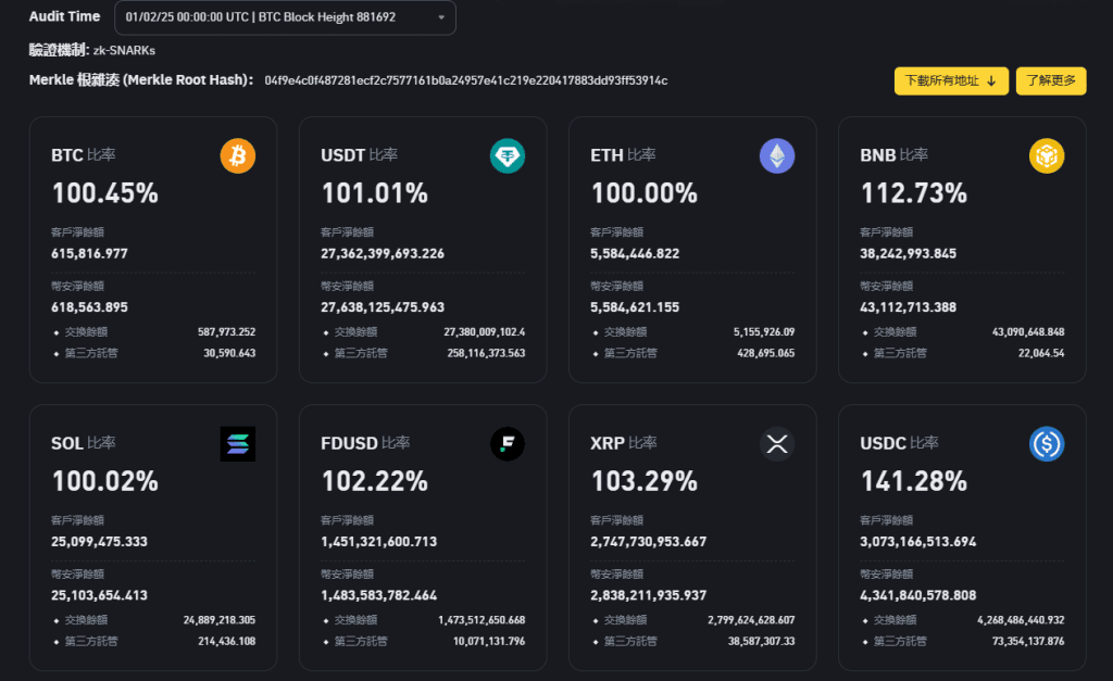 (8) 画像出典 Binance|Monsterblockhk|モンスターブロック