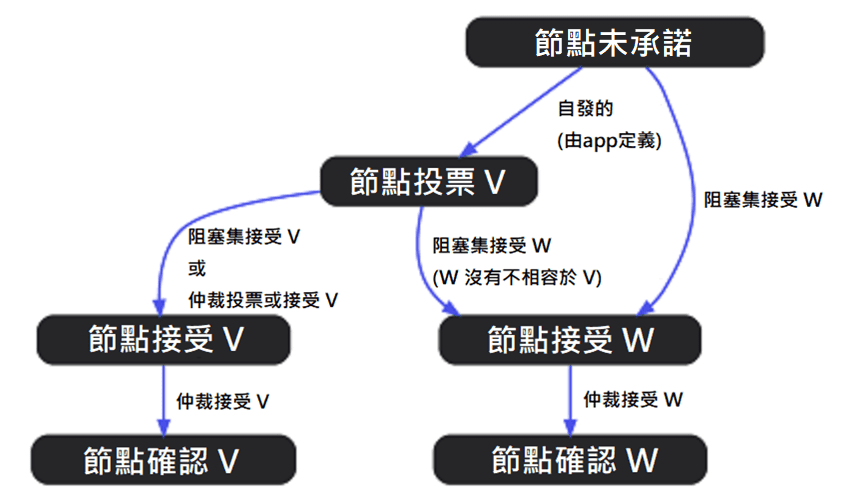 (4) 이미지 출처 Medium.com | Monsterblockhk | Monsterblockhk