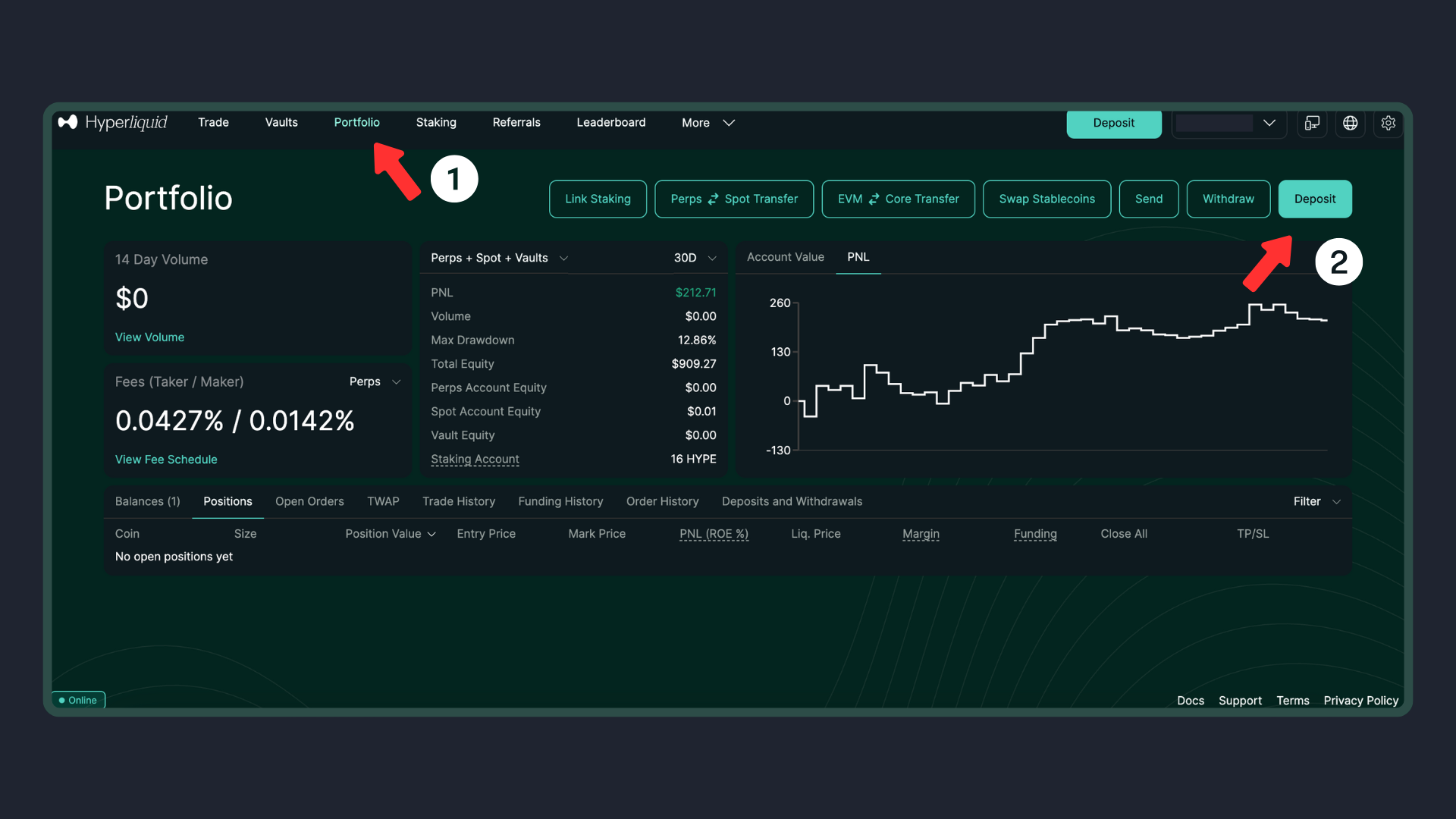 Hyperliquid 是什麼？2026 爆紅$HYPE 幣與去中心化交易所完整解析（附4% 手續費折扣）