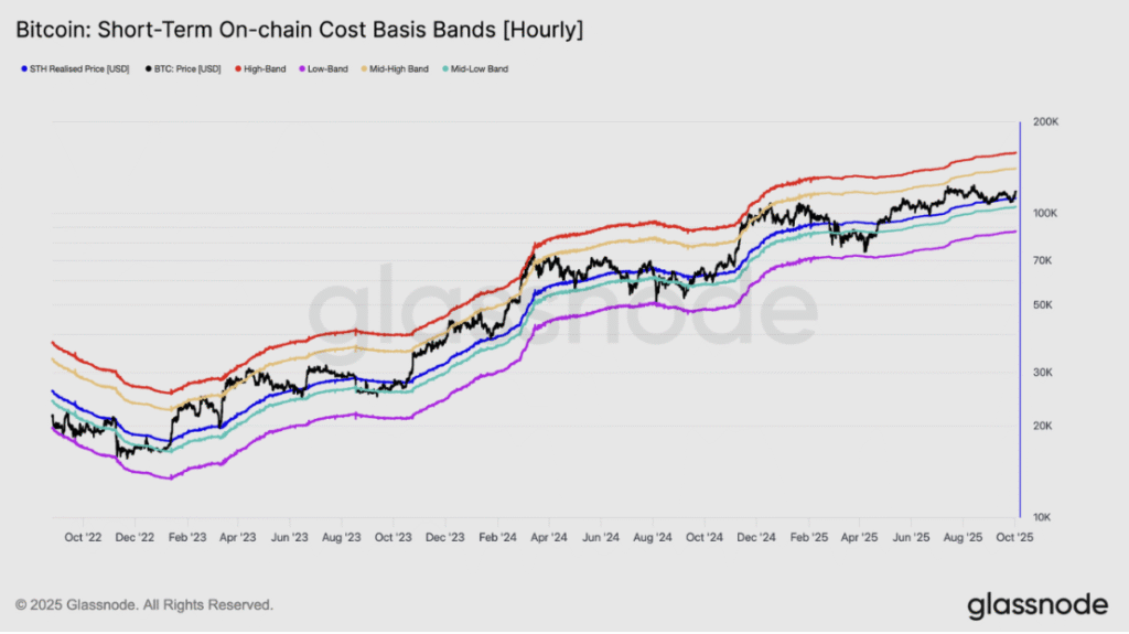 Ảnh chụp màn hình ngày 12/10/2025 lúc 12:38:57 chiều | Monsterblockhk | Monsterblockhk