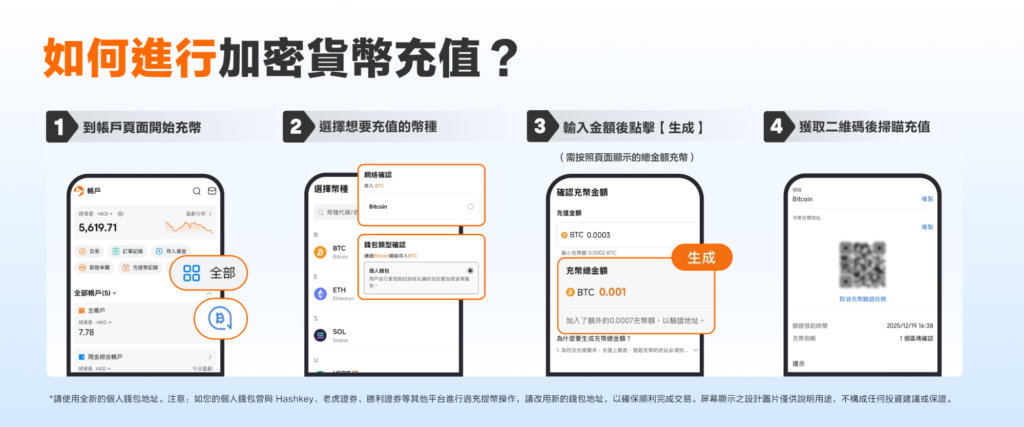 富途加密貨幣出入金教學