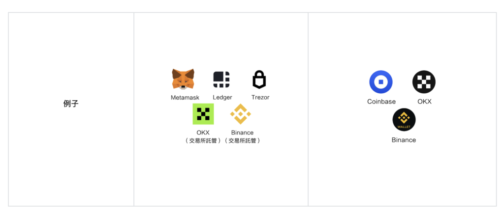 富途加密貨幣出入金教學