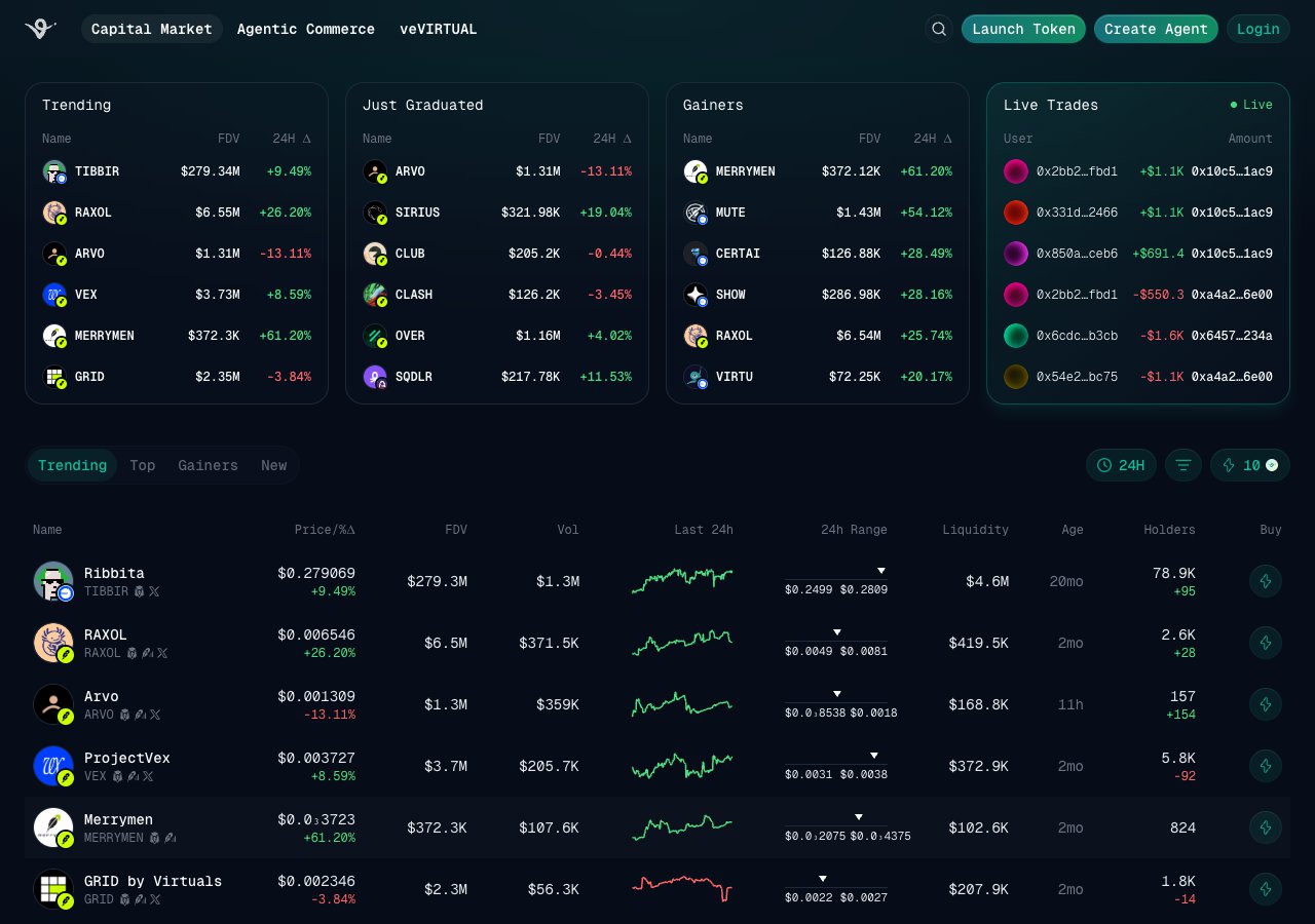 Virtuals 平台上的 AI Agent 代幣市場列表