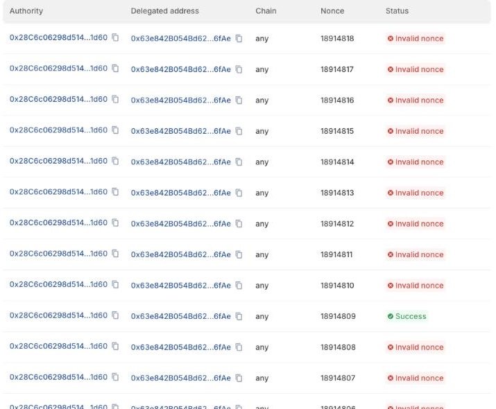 區塊瀏覽器顯示的 EIP-7702 授權清單：Binance 14 簽署的授權中，只有 nonce 18914809 顯示 Success，其餘顯示 Invalid nonce