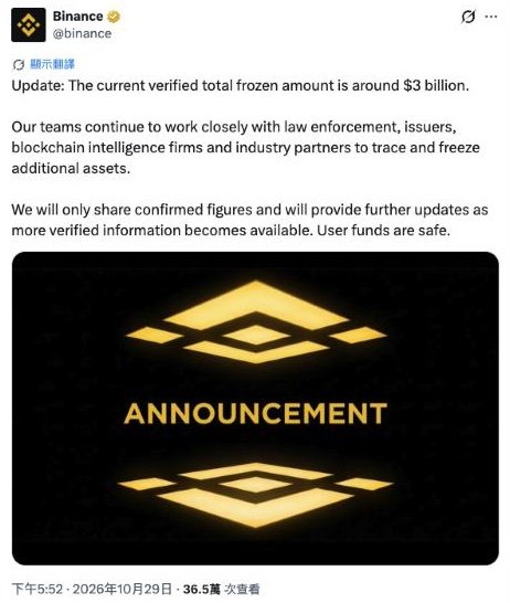 Binance 官方 X 帖文：The current verified total frozen amount is around $3 billion
