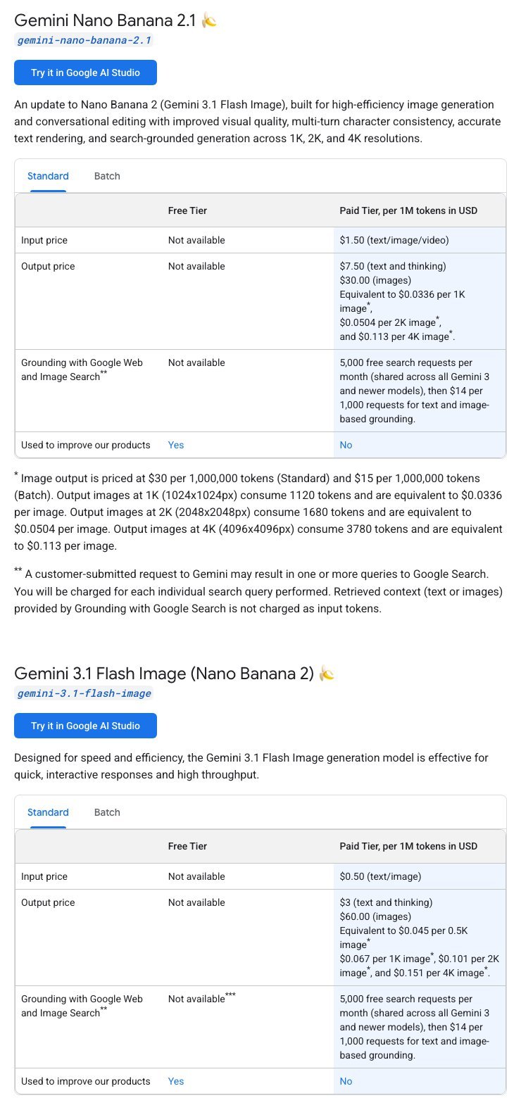 Gemini API 공식 가격 페이지: Nano Banana 2.1의 경우 1K 이미지당 0.0336달러, 2K 0.0504달러, 4K 0.113달러; Nano Banana 2(Gemini 3.1 Flash Image)는 1K 이미지당 0.067달러, 2K 0.101달러, 4K 0.151달러