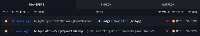 アーカム：80 BTCの入出金記録を表示