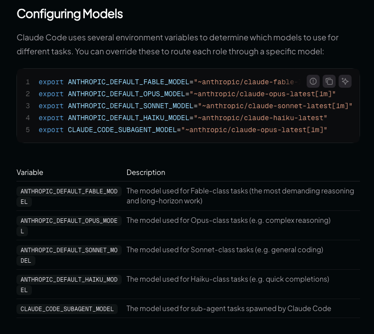 OpenRouter 官方教學的 Configuring Models 章節，列出 ANTHROPIC_DEFAULT_OPUS_MODEL、SONNET、HAIKU 等模型環境變數及用途
